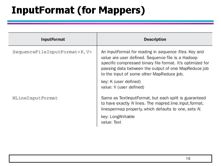 Input. Format (for Mappers) 18 