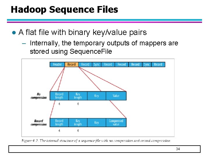 Hadoop Sequence Files l A flat file with binary key/value pairs – Internally, the
