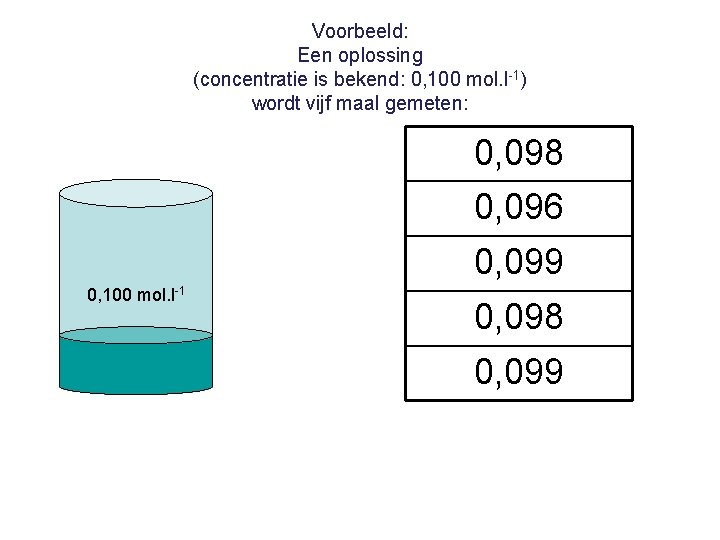 Voorbeeld: Een oplossing (concentratie is bekend: 0, 100 mol. l-1) wordt vijf maal gemeten: