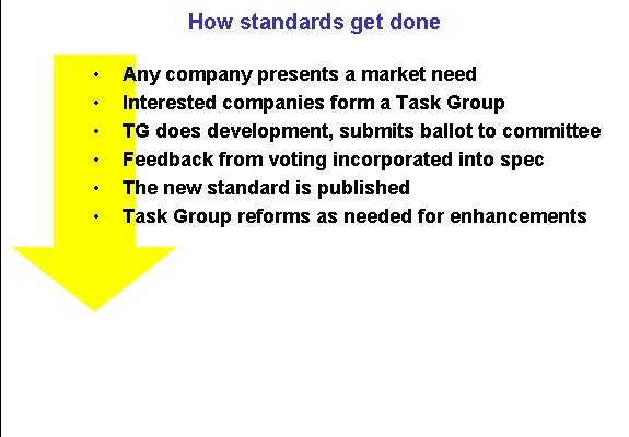 How standards get done • • • Any company presents a market need Interested