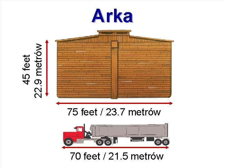 45 feet 22. 9 metrów Arka 75 feet / 23. 7 metrów 70 feet