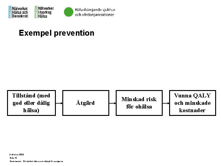 Exempel prevention Tillstånd (med god eller dålig hälsa) 9 oktober 2009 Sida 15 Seminarium