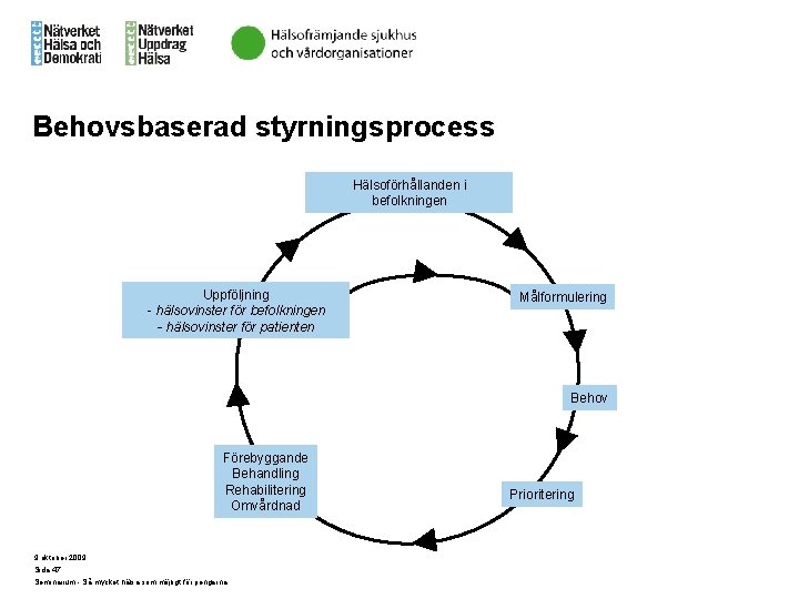 Behovsbaserad styrningsprocess Hälsoförhållanden i befolkningen Uppföljning - hälsovinster för befolkningen - hälsovinster för patienten