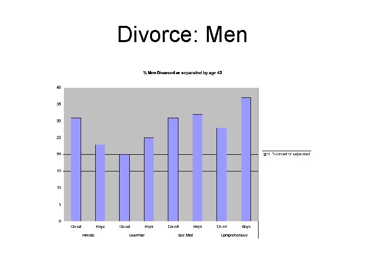 Divorce: Men 