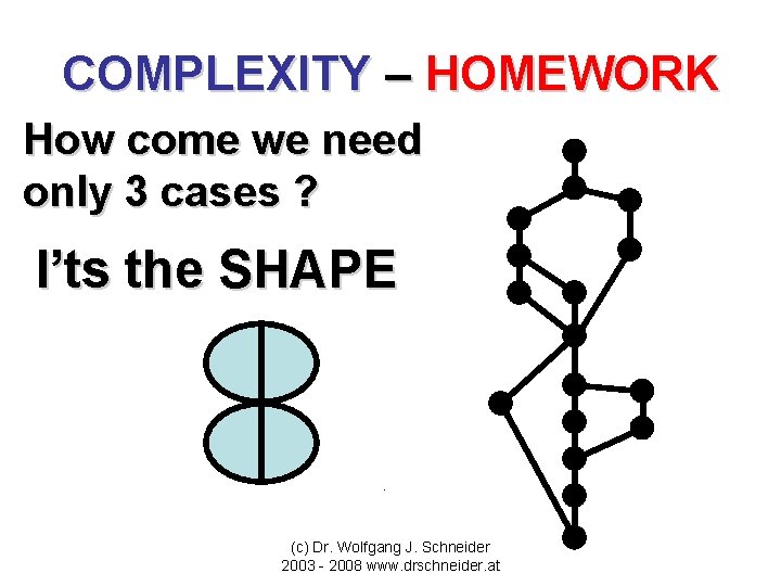 COMPLEXITY – HOMEWORK How come we need only 3 cases ? I’ts the SHAPE
