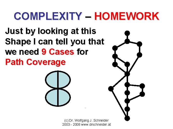 COMPLEXITY – HOMEWORK Just by looking at this Shape I can tell you that