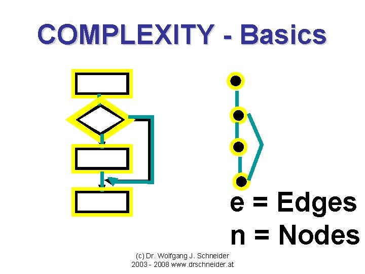 COMPLEXITY - Basics e = Edges n = Nodes (c) Dr. Wolfgang J. Schneider