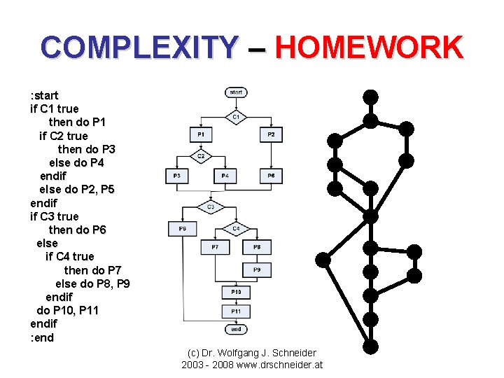 COMPLEXITY – HOMEWORK : start if C 1 true then do P 1 if