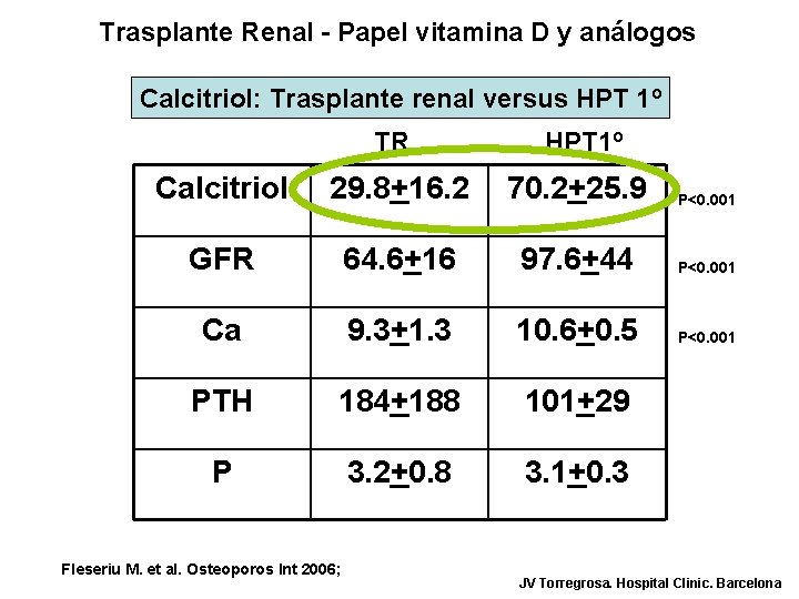 Trasplante Renal - Papel vitamina D y análogos Calcitriol: Trasplante renal versus HPT 1º