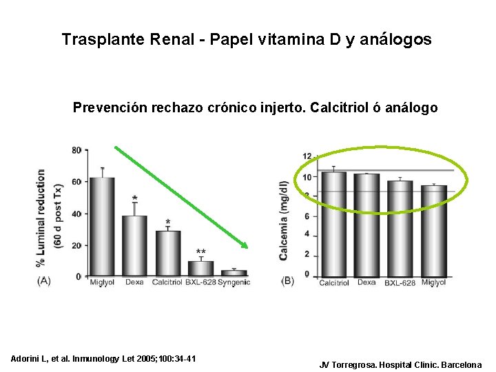 Trasplante Renal - Papel vitamina D y análogos Prevención rechazo crónico injerto. Calcitriol ó