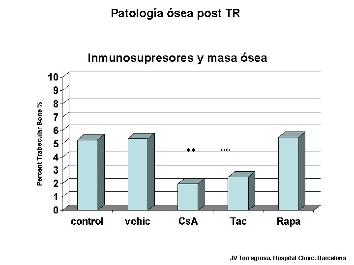 Patología ósea post TR Inmunosupresores y masa ósea ** ** JV Torregrosa. Hospital Clinic.