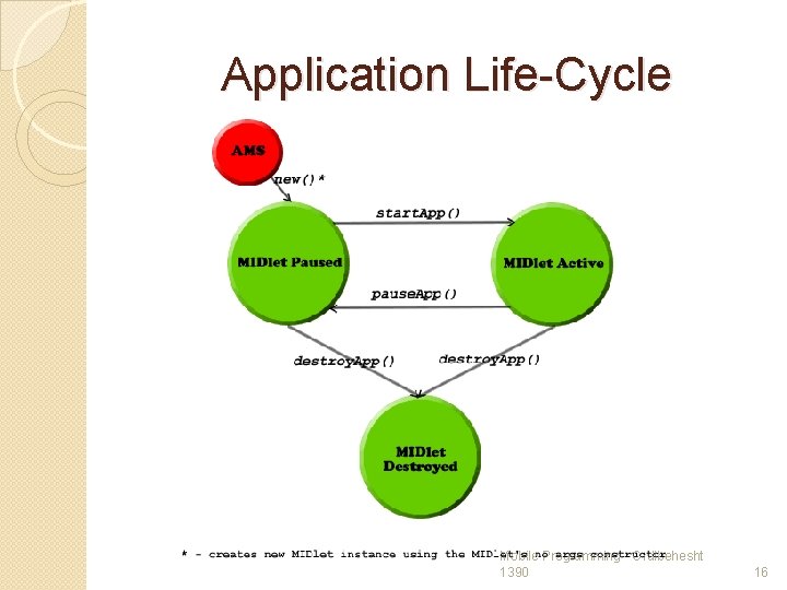 Application Life-Cycle Mobile Programming - Ordibehesht 1390 16 