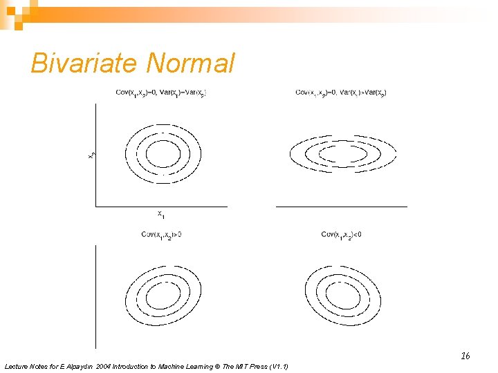 Bivariate Normal 16 Lecture Notes for E Alpaydın 2004 Introduction to Machine Learning ©
