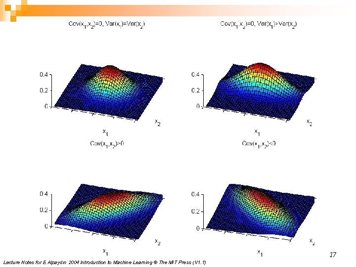 17 Lecture Notes for E Alpaydın 2004 Introduction to Machine Learning © The MIT