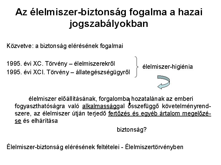 Az élelmiszer-biztonság fogalma a hazai jogszabályokban Közvetve: a biztonság elérésének fogalmai 1995. évi XC.