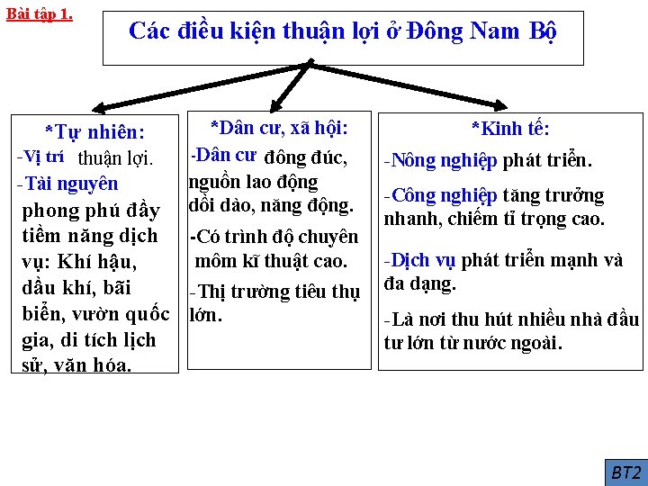 Bài tập 1. Các điều kiện thuận lợi ở Đông Nam Bộ *Tự nhiên: