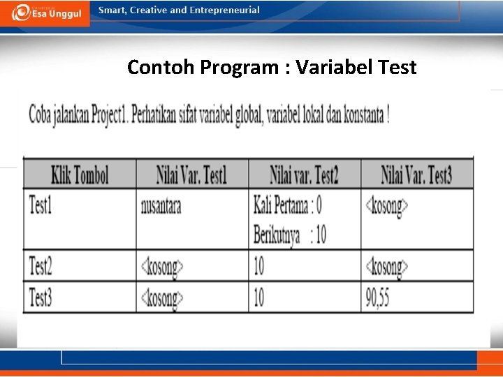 Contoh Program : Variabel Test 