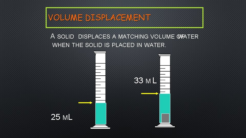 VOLUME DISPLACEMENT A SOLID DISPLACES A MATCHING VOLUME OF WATER WHEN THE SOLID IS