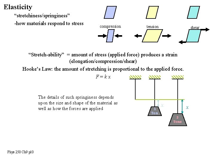 Elasticity “stretchiness/springiness” -how materials respond to stress compression tension shear “Stretch-ability” = amount of