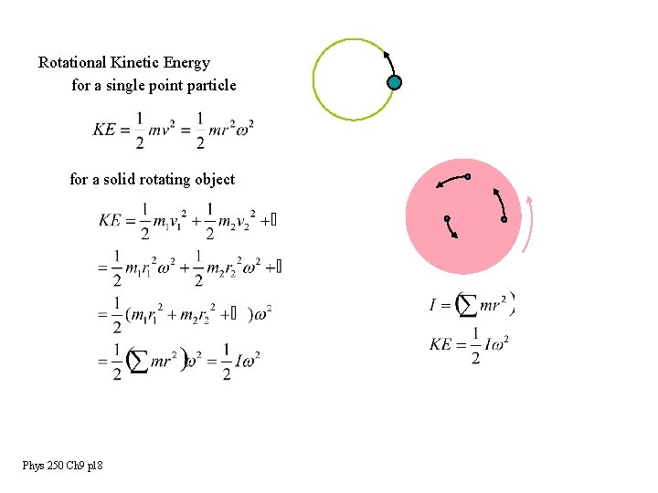 Rotational Kinetic Energy for a single point particle for a solid rotating object Phys