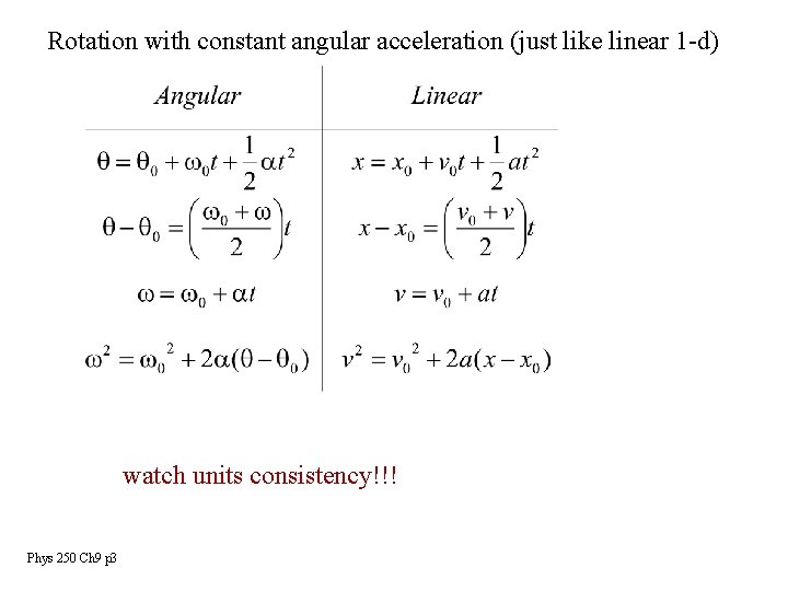 Rotation with constant angular acceleration (just like linear 1 -d) watch units consistency!!! Phys