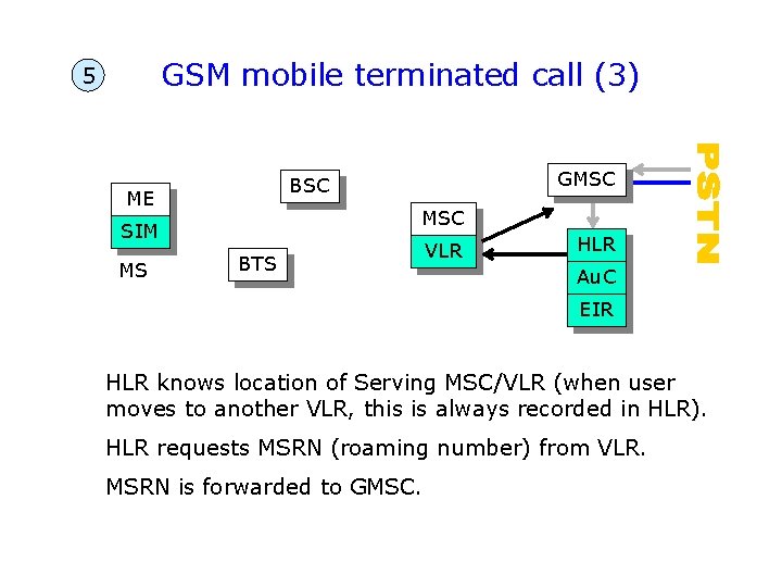 GSM mobile terminated call (3) 5 ME MSC SIM MS GMSC BTS VLR HLR
