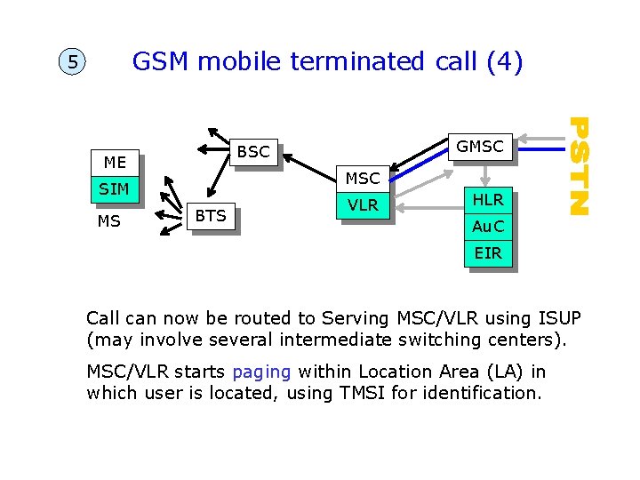 GSM mobile terminated call (4) 5 ME MSC SIM MS GMSC BTS VLR HLR