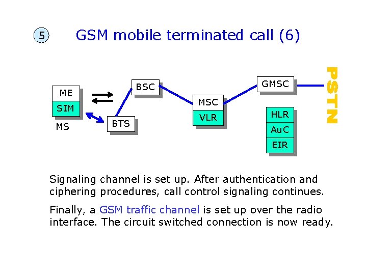GSM mobile terminated call (6) 5 ME MSC SIM MS GMSC BTS VLR HLR