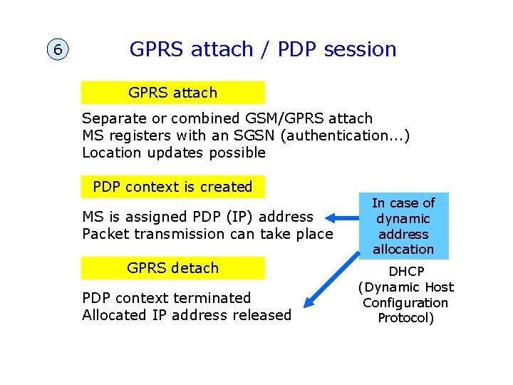 6 GPRS attach / PDP session GPRS attach Separate or combined GSM/GPRS attach MS