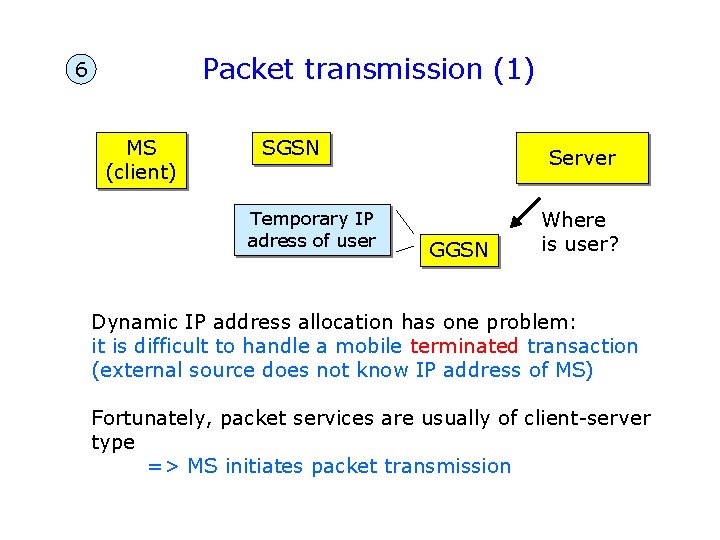 Packet transmission (1) 6 MS (client) SGSN Temporary IP adress of user Server GGSN