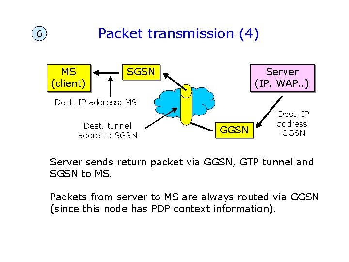 Packet transmission (4) 6 MS (client) SGSN Server (IP, WAP. . ) Dest. IP