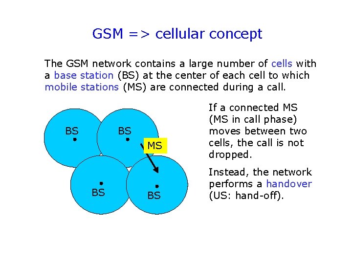 GSM => cellular concept The GSM network contains a large number of cells with