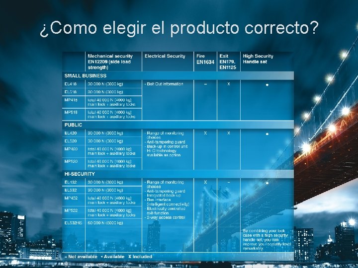 ¿Como elegir el producto correcto? 