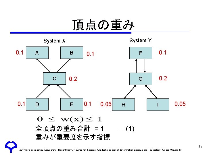 頂点の重み System Y System X 0. 1 A B C 0. 1 D 0.