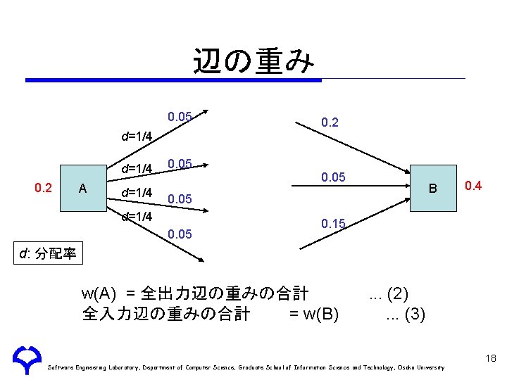 辺の重み 0. 05 0. 2 d=1/4 0. 2 A d=1/4 0. 05 B 0.