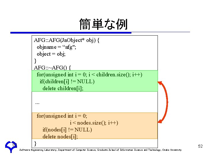 簡単な例 AFG: : AFG(Ja. Object* obj) { objname = “afg"; object = obj; }