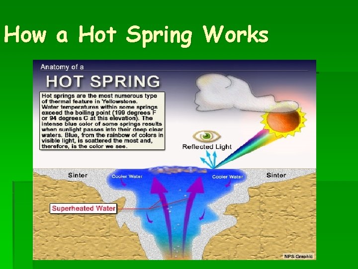 How a Hot Spring Works 