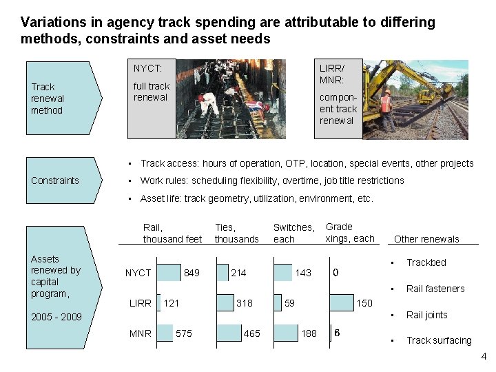 Variations in agency track spending are attributable to differing methods, constraints and asset needs