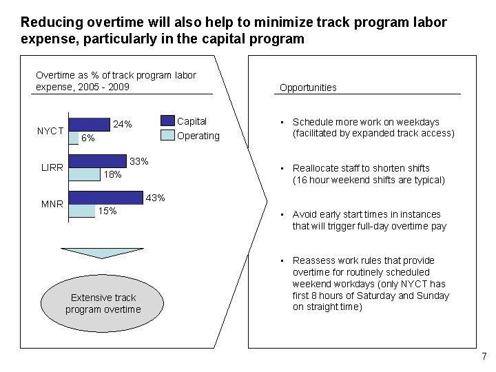 Reducing overtime will also help to minimize track program labor expense, particularly in the