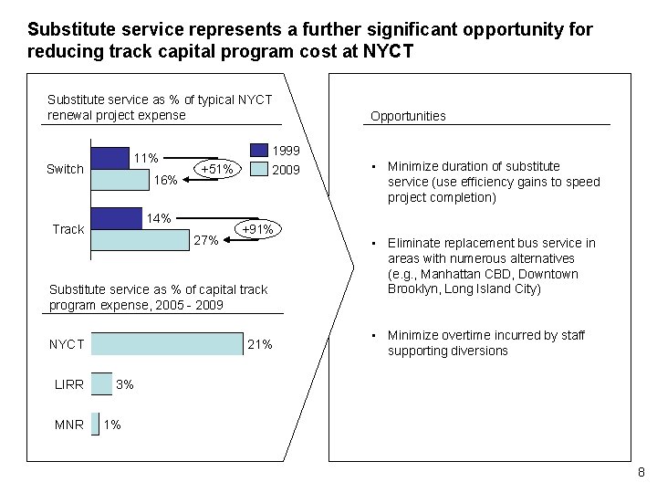 Substitute service represents a further significant opportunity for reducing track capital program cost at