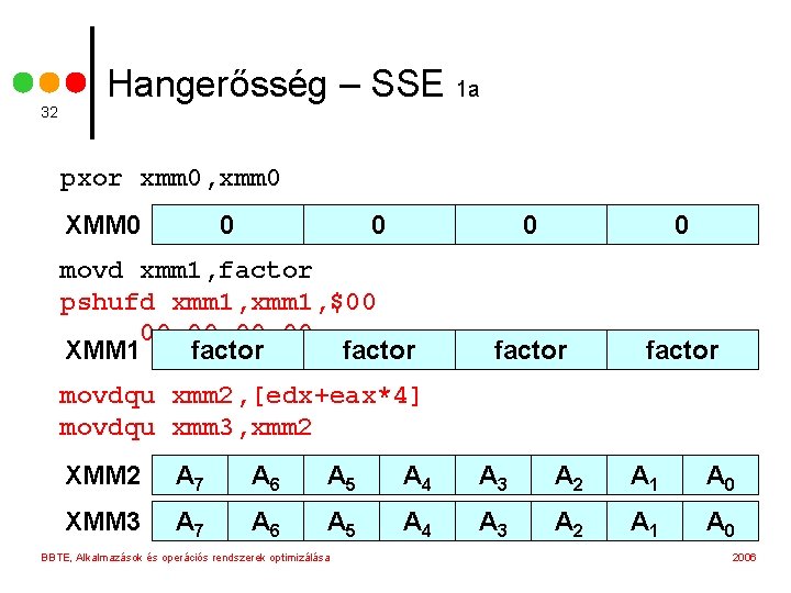 32 Hangerősség – SSE 1 a pxor xmm 0, xmm 0 XMM 0 0