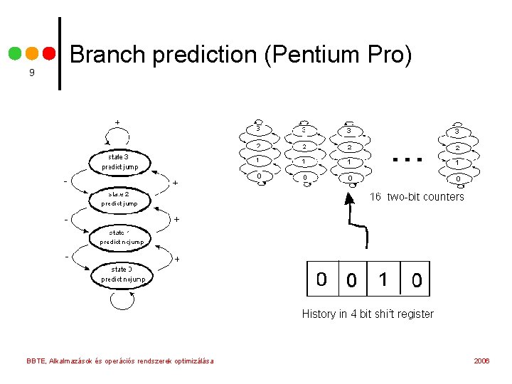 9 Branch prediction (Pentium Pro) BBTE, Alkalmazások és operációs rendszerek optimizálása 2006 