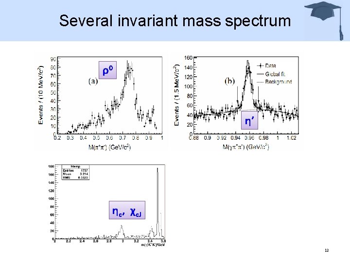 Several invariant mass spectrum ρ0 η’ ηc, χc. J 13 