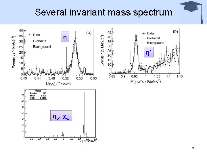 Several invariant mass spectrum η η’ ηc, χc. J 15 