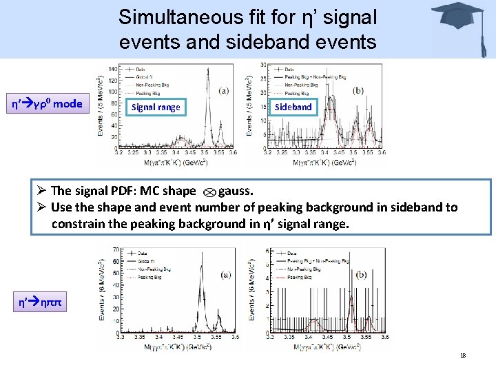 Simultaneous fit for η’ signal events and sideband events η’ γρ0 mode Signal range