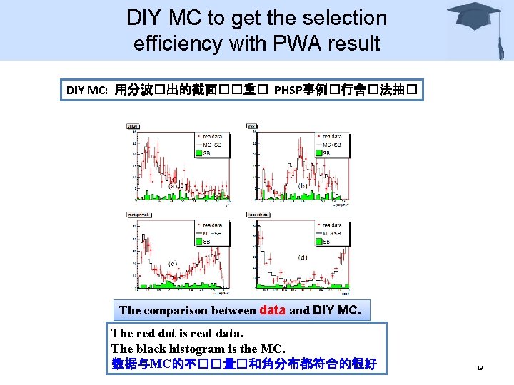 DIY MC to get the selection efficiency with PWA result DIY MC: 用分波�出的截面��重� PHSP事例�行舍�法抽�