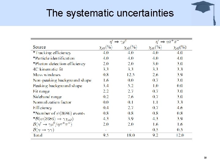 The systematic uncertainties 20 