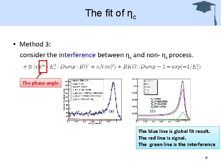 The fit of ηc • Method 3: consider the interference between ηc and non-