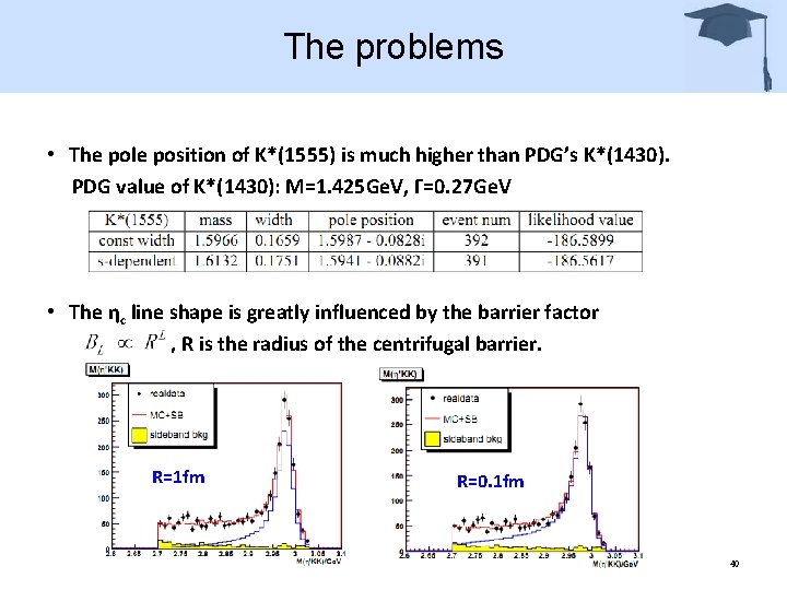 The problems • The pole position of K*(1555) is much higher than PDG’s K*(1430).