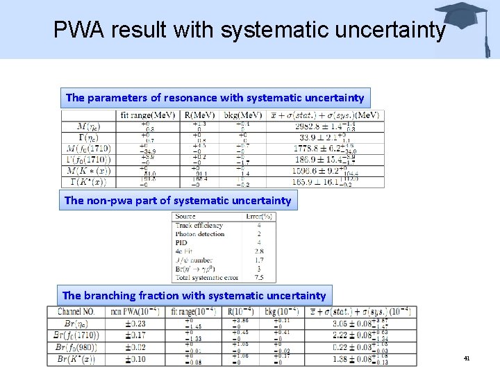 PWA result with systematic uncertainty The parameters of resonance with systematic uncertainty The non-pwa